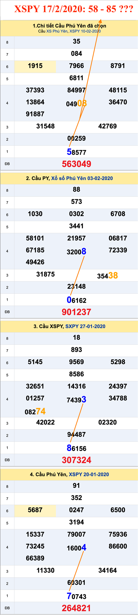 Tham khao an so XSPY 17-02-2020 Tham khao an so XSPY 17-02-2020